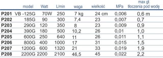 Pompa wirnikowa Happet VB-2200G