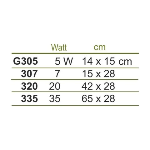 Mata grzewcza Happet 5W, 14x15cm Mata grzewcza Happet 5W, 14x15cm