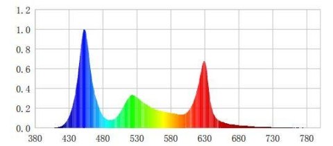 Lampa AquaLED RGB 90W/95cm