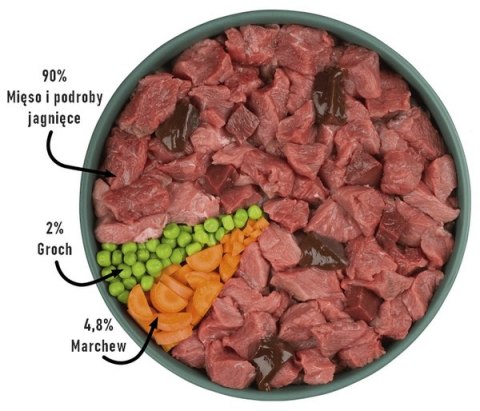 Purbello Dog Monoprotein Sausage Jagnięcina 200g Purbello Dog Monoprotein Sausage Jagnięcina 200g
