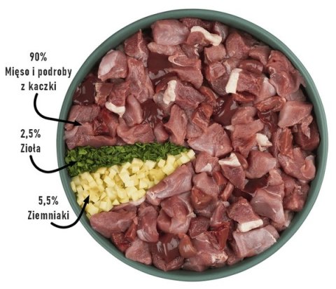 Purbello Dog Monoprotein Sausage Kaczka 400g
