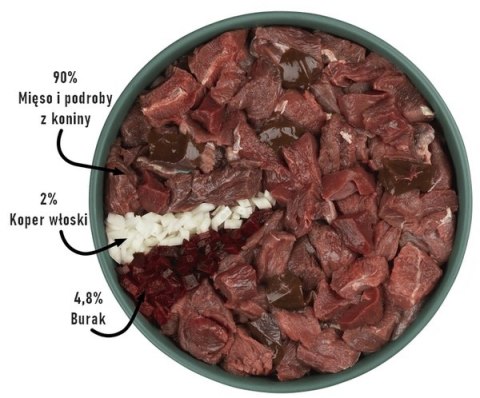 Purbello Dog Monoprotein Sausage Konina 400g Purbello Dog Monoprotein Sausage Konina 400g