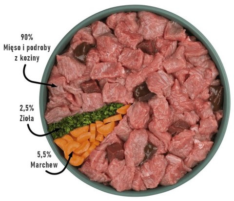 Purbello Dog Monoprotein Sausage Koza 400g Purbello Dog Monoprotein Sausage Koza 400g