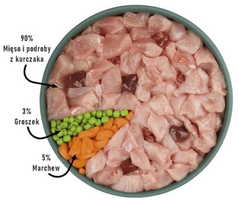 Purbello Dog Monoprotein Sausage Kurczak 400g Purbello Dog Monoprotein Sausage Kurczak 400g