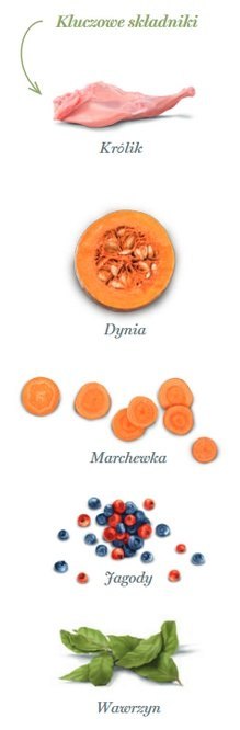 Amanova Dog Adult Digestive Divine Rabbit - królik 2kg Amanova Dog Adult Digestive Divine Rabbit - królik 2kg