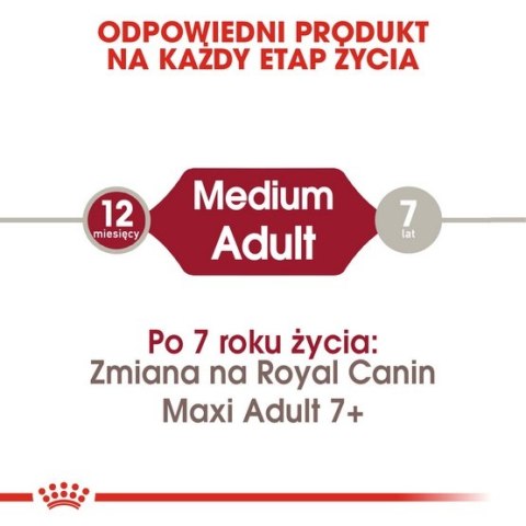 Royal Canin Medium Adult karma sucha dla psów dorosłych, ras średnich 4kg