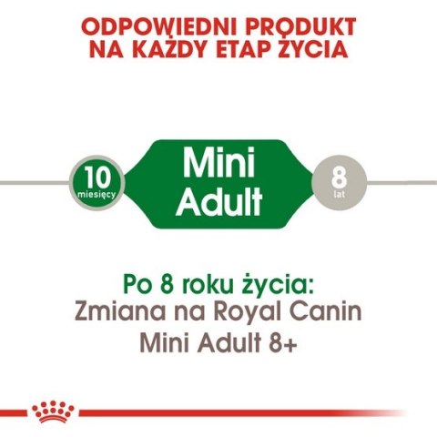 Royal Canin Mini Adult karma sucha dla psów dorosłych, ras małych 4kg