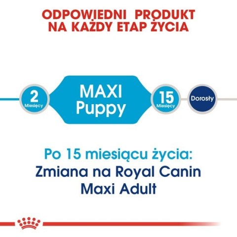 Royal Canin Maxi Puppy karma sucha dla szczeniąt, od 2 do 15 miesiąca życia, ras dużych 4kg