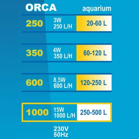 Filtr wewnętrzny Orca 350 Happet