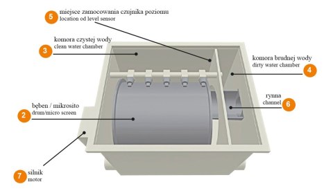 DRUMI filtr bębnowy wstępny Happet F129