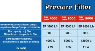 Filtr ciśnieniowy BIOpress 8000 UV Happet 9W