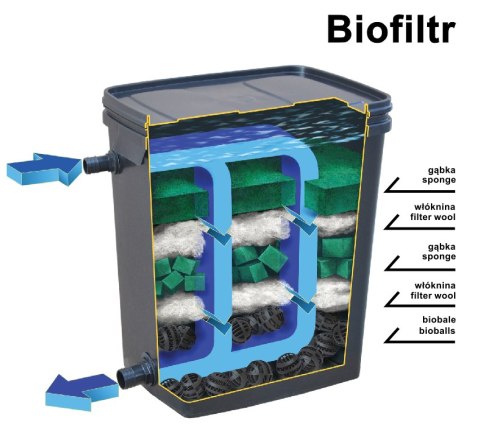 Filtr stawowy Biofiltr Basic Happet