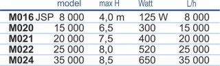 Pompa JSP 35 000 Happet