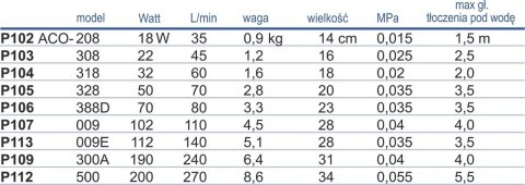 Pompa elektromagnetyczna ACO-308 Hailea