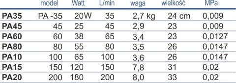 Pompa membranowa PA-200 Happet