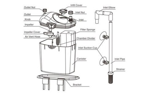 Resun filtr zewnętrzny CY-20