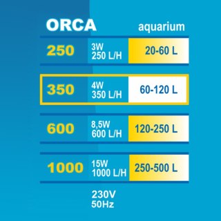 Filtr wewnętrzny Orca 350 Happet