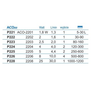 Napowietrzacz ACO-2201 Hailea