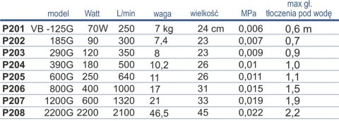 Pompa wirnikowa Happet VB-2200G