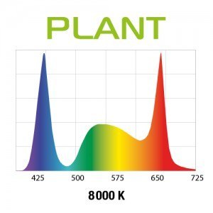 Aquael Leddy Slim 32W Plant 80-100 Czarny 2.0