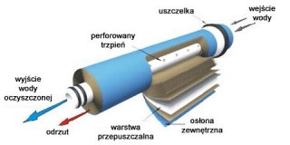 KeenSen Osmosis - membrana 100GPD