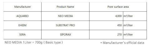 Neo Media Pure 5l - wkład ceramiczny neutralne pH