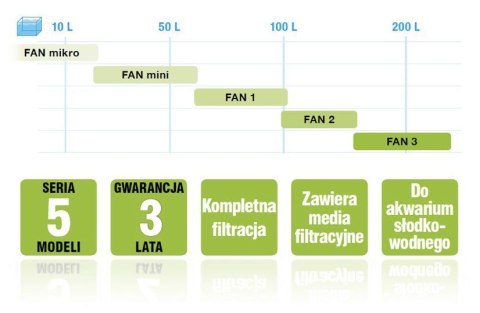 Aquael filtr FAN 1 Plus 320lh